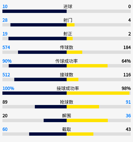  霍芬海姆中场组织调度行云流水精妙配合打出流畅攻势